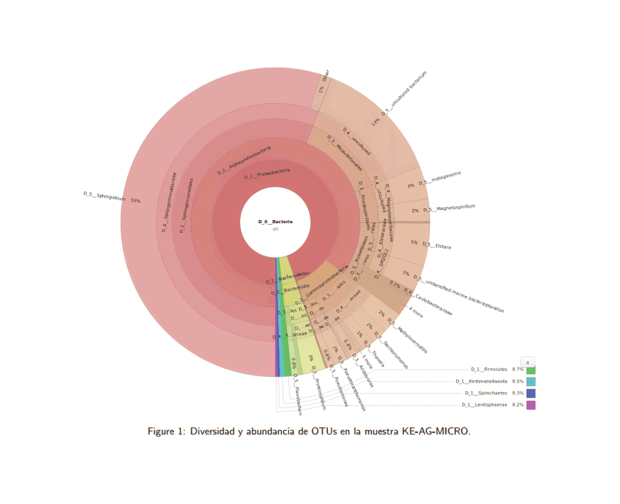 DNA metabarcoding