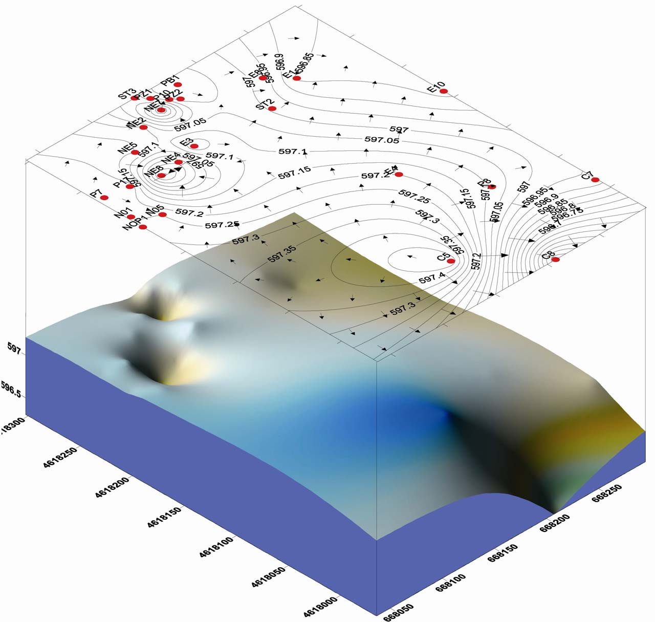 Verification or Certification Phase